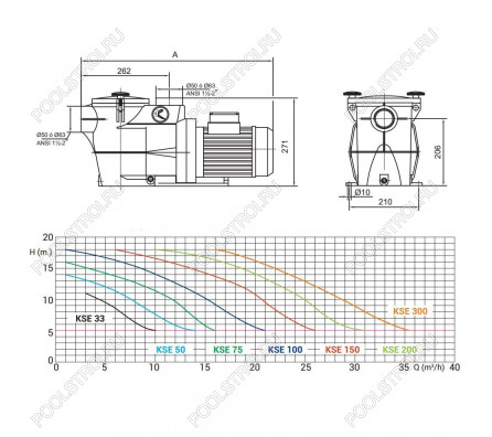 Насос Kripsol KSE 100 T1 IE3 (380В15m3/h*10m, 1кВт, 1лс)