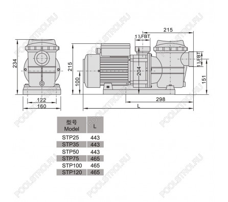 Насос AquaViva LX STP120T (380В, 13м³/ч, 1.2лс)