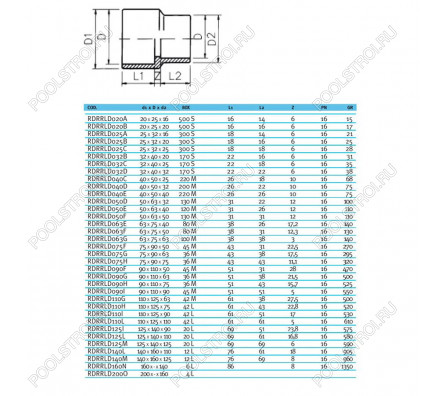 Втулка редукционная ПВХ EFFAST d63x75x40 мм (RDRRLD063E)