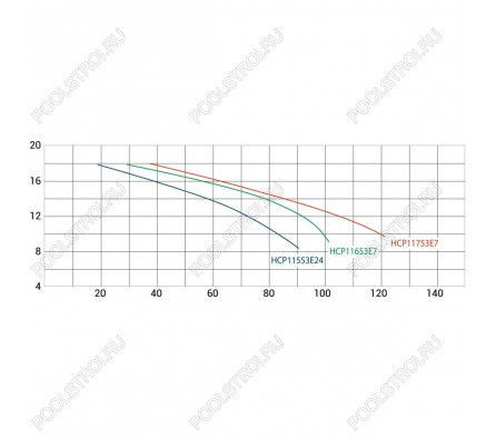 Насос для бассейна Hayward HCP11553E24 KT510T1.B IE3 (70м³/ч 45кВт 380В)
